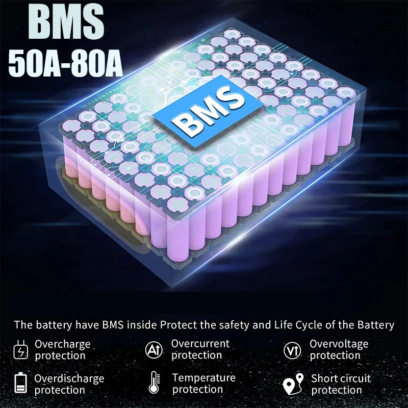 60V 72V 2000W ebike Elektrisch - 72V 50Ah 21700 Lithium Battery 评论和价格